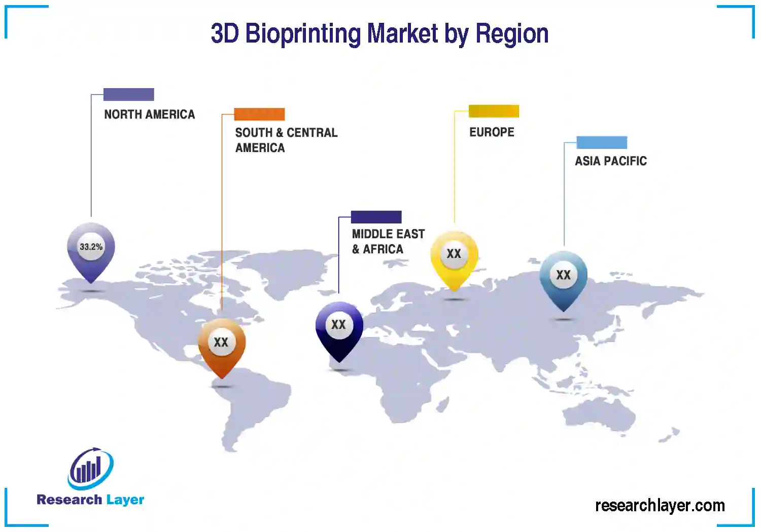 3D Bioprinting Market